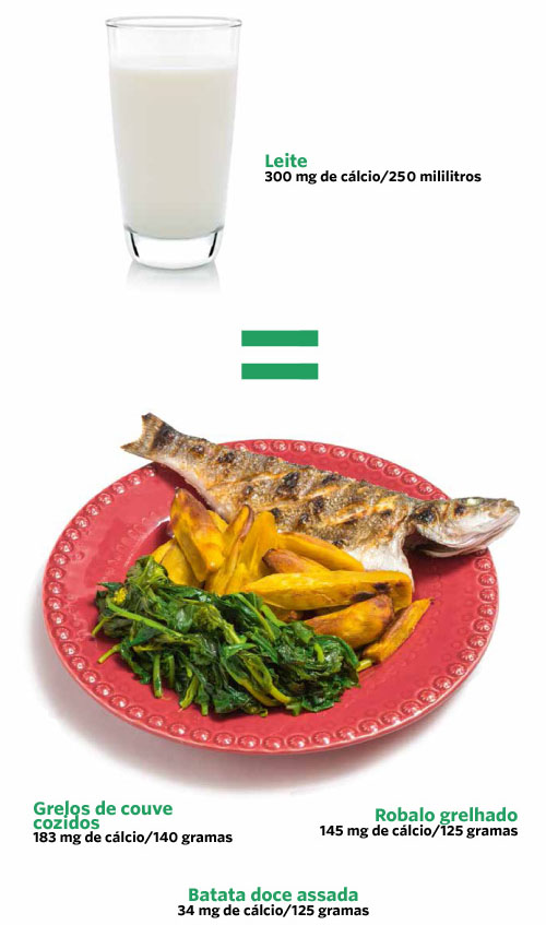 Copo leite e prato de peixe com batata-doce, grelhos e batata-doce